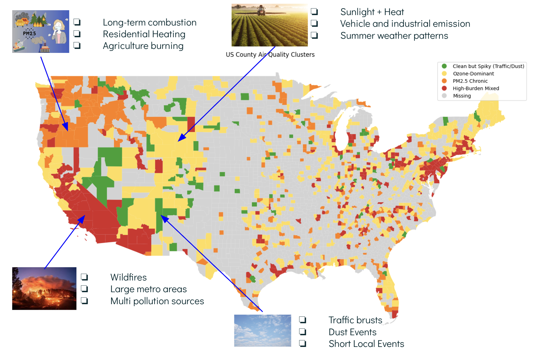 Air Quality Cluster Map